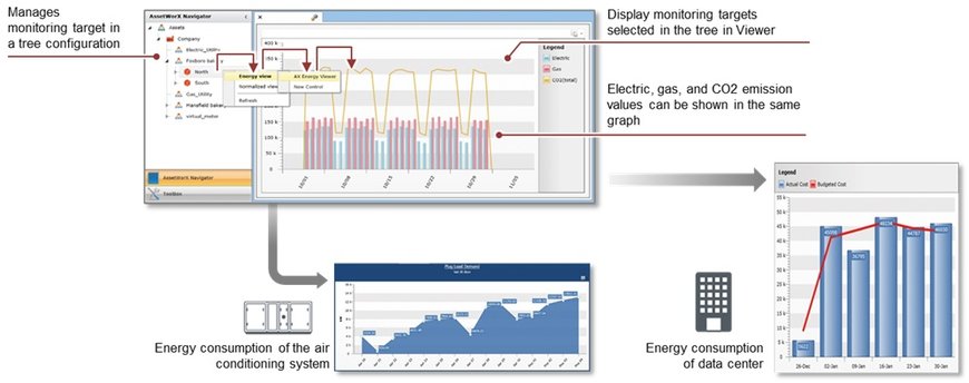 Three Things to Remember When Building a Data Center